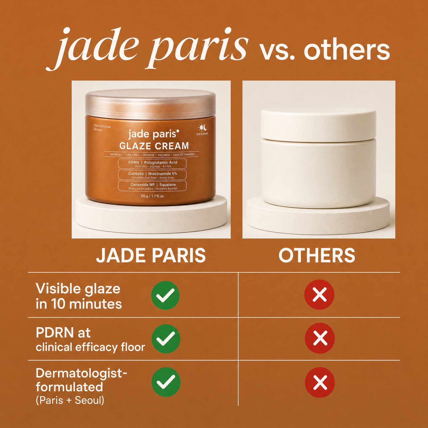 Glaze Cream - Polypeptide Cream